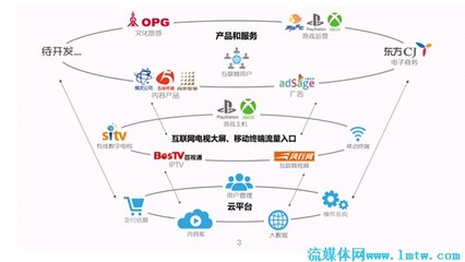 規范運營、融合發展——東方明珠的制勝之道