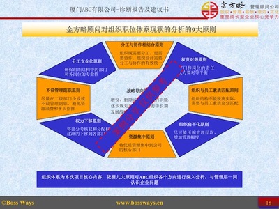 企業管理咨詢 高效診斷，優化運營