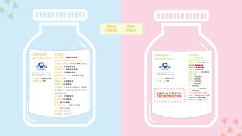 保健食品標簽標識專項治理行動 市市場監(jiān)管局三舉措強化監(jiān)管與酒店管理銜接