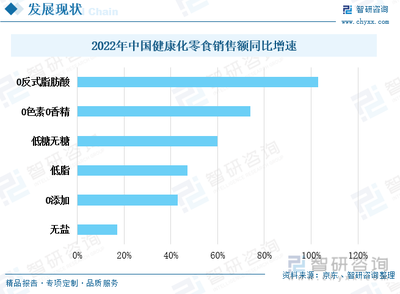 熱點聚焦∣2023年中國休閑零食行業現狀分析 市場分散，潛力巨大