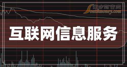 互聯(lián)網(wǎng)信息服務概念股三季度業(yè)績亮眼，每股收益前十強出爐