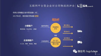 解讀《2017年度合同物流行業(yè)發(fā)展研究報告》 互聯(lián)網(wǎng)信息服務的融合與變革